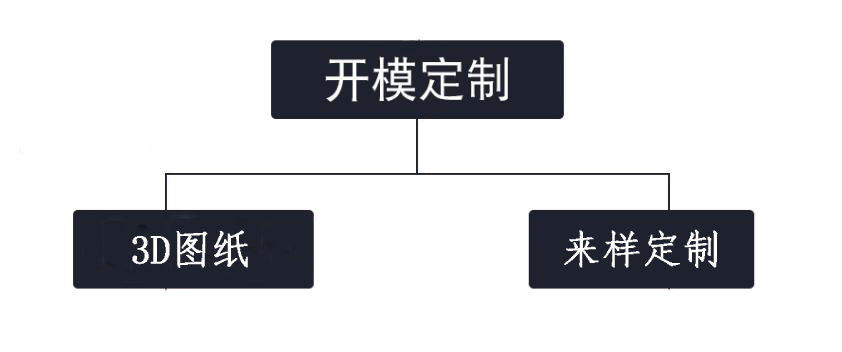 硅膠模具開模定制