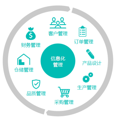 公司新聞 投資咨詢業(yè)務(wù)邁入新階段